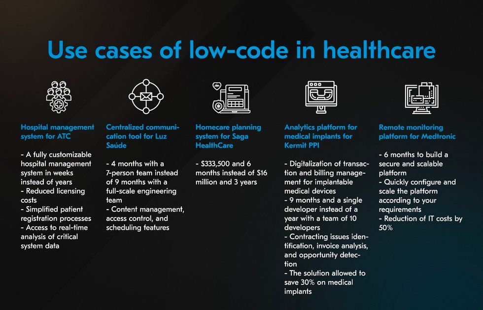 Low-code platform for creating healthcare software