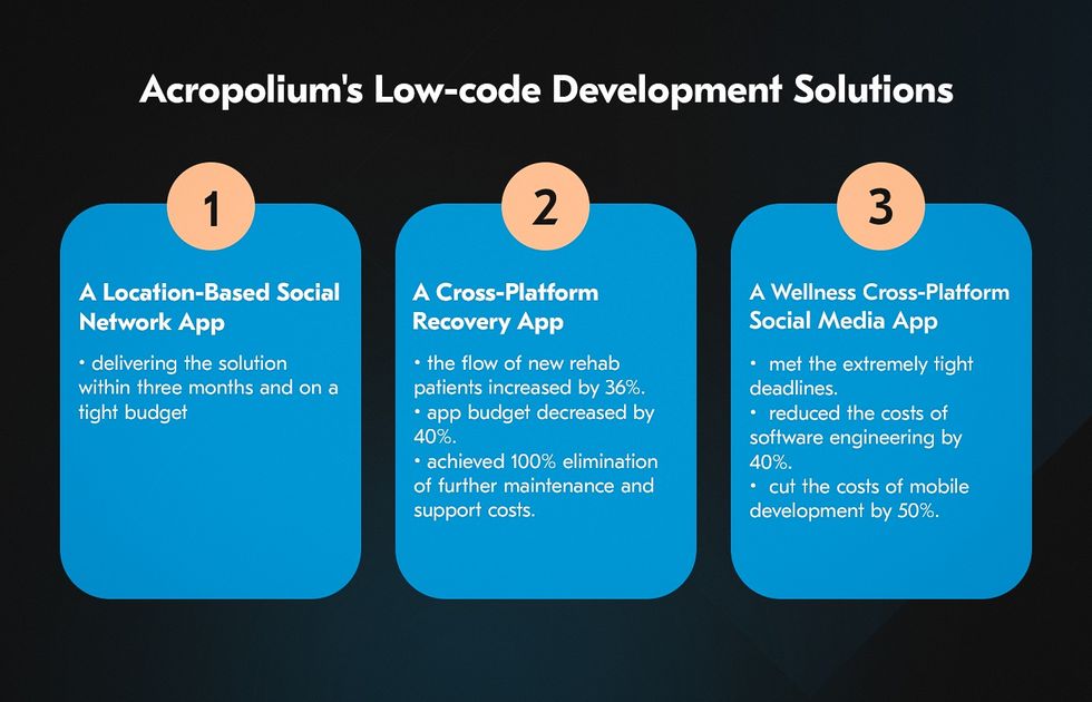 What is low code development for supply chain industry in numbers