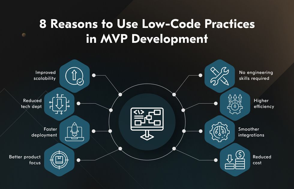 Low-code (no-code) MVP approaches