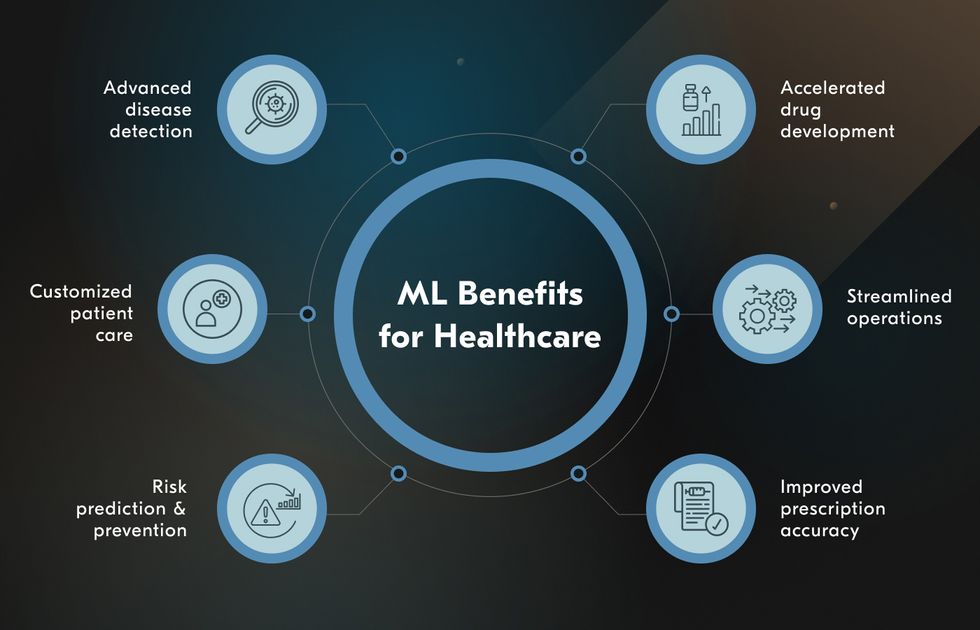 top benefits of using machine learning in medicine