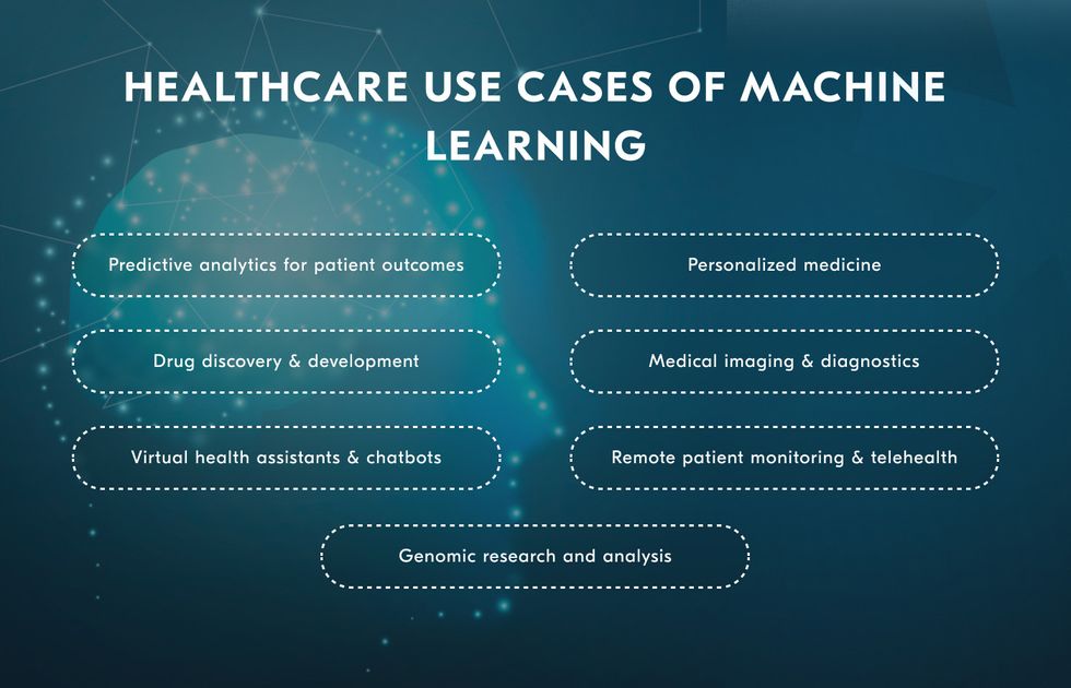 use cases and applications of machine learning in medicine