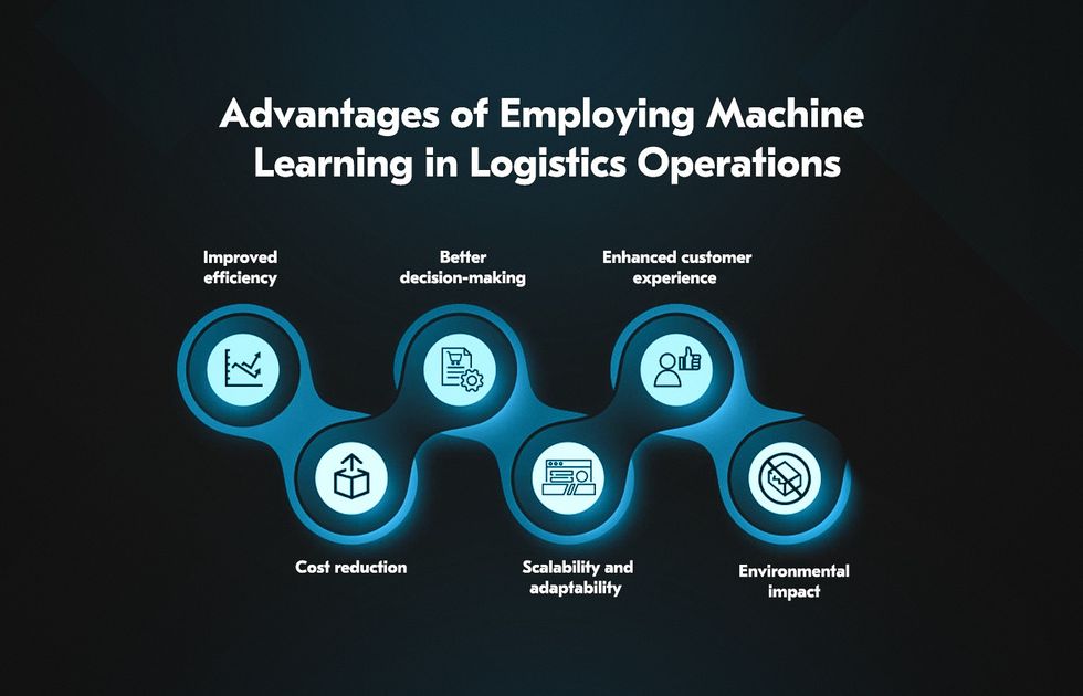 why use machine learning in inventory management for logistics