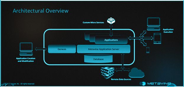 mhealth app development architecture