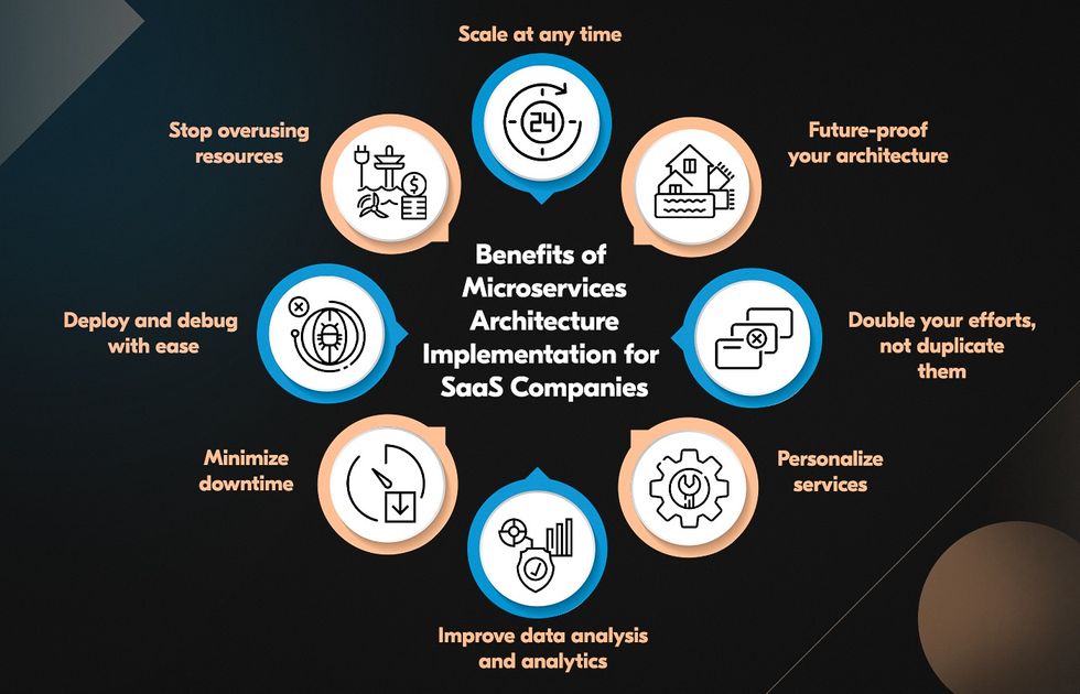 Benefits of implementing microservices