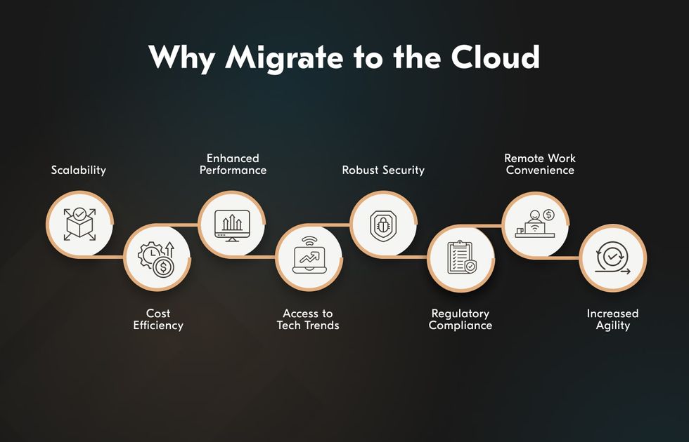 The advantages of a cloud migration.