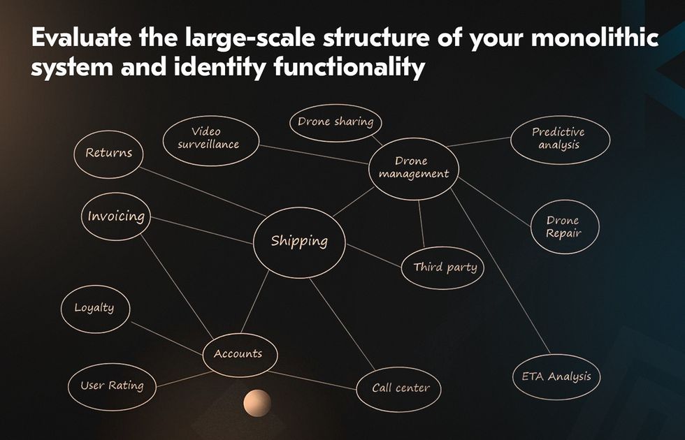 Migrating from monolith to microservices