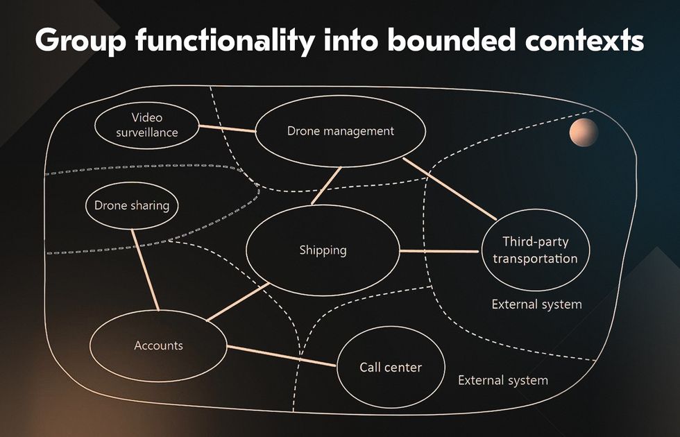 Migrating from Monolith to Microservices: Strategy & Step-by-Step