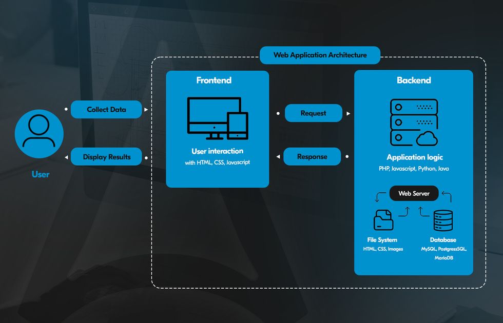 web application architecture diagram