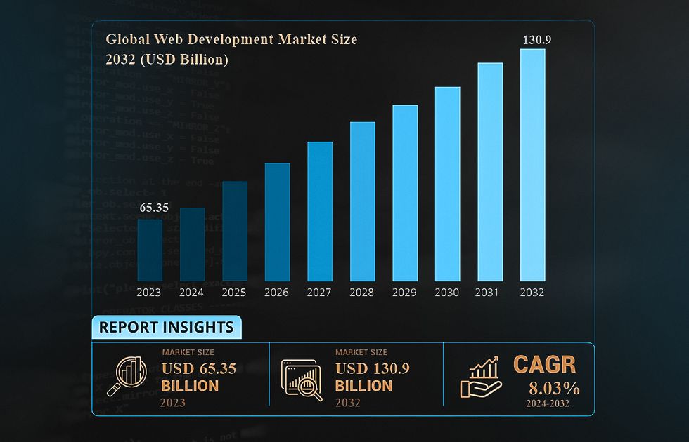 Changes in Modern Web Applicationlication Development