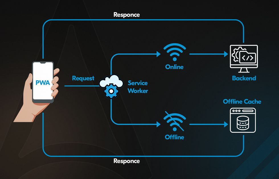 microservices framework for web development