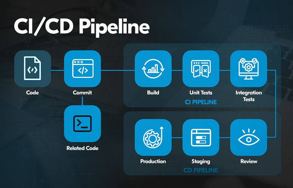 web app architecture best practices