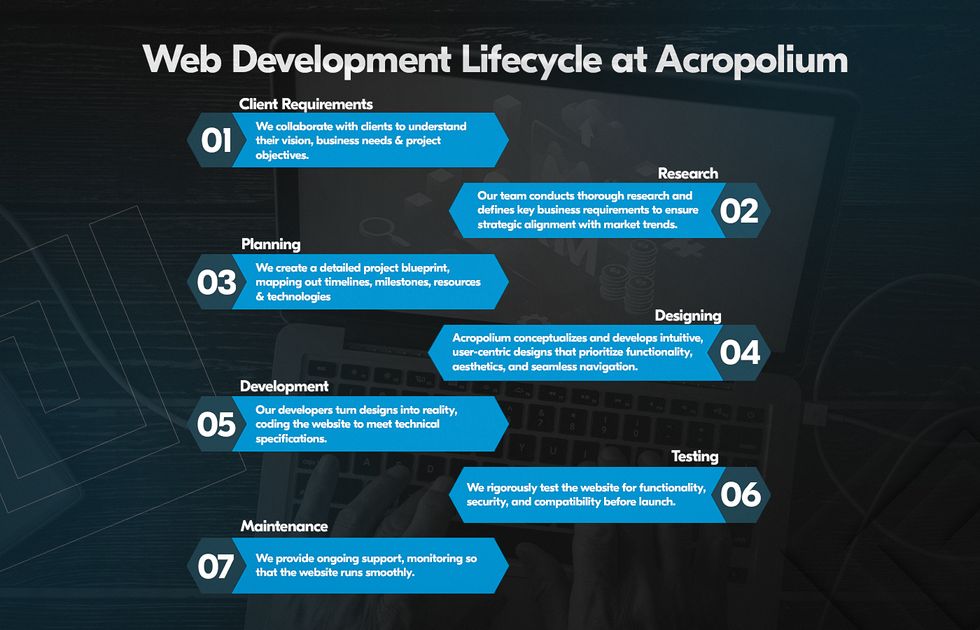 web app architecture best practices