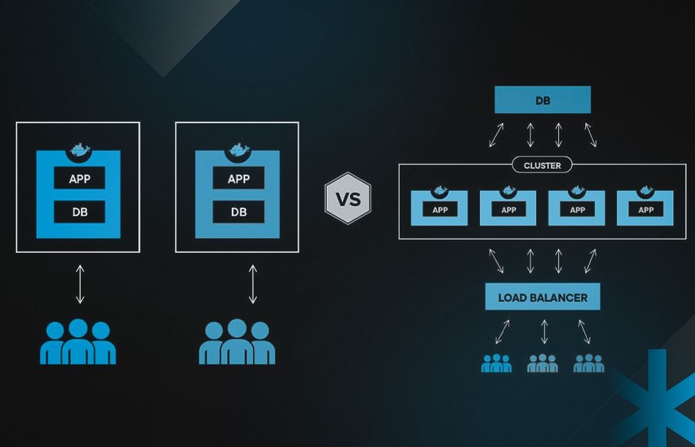 Single tenant vs multi tenant SaaS architecture