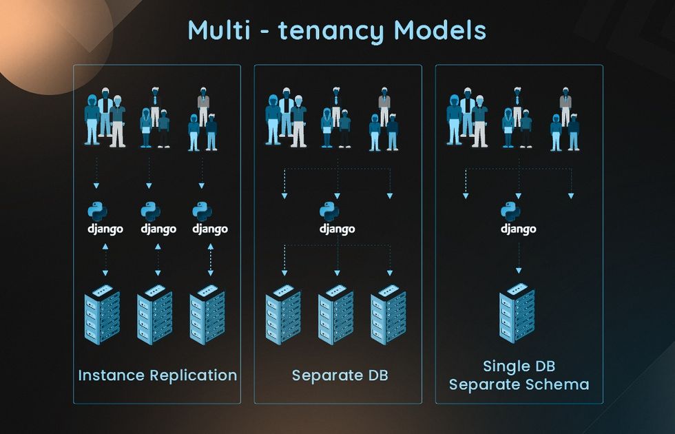 Multi-tenant vs single tenant