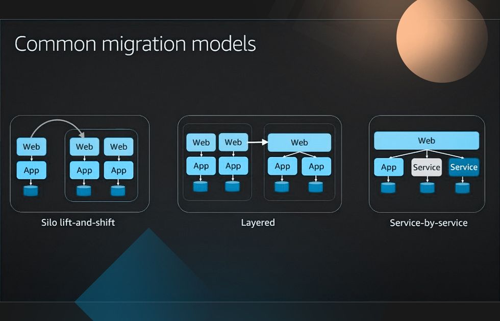 Multi-tenant data architecture