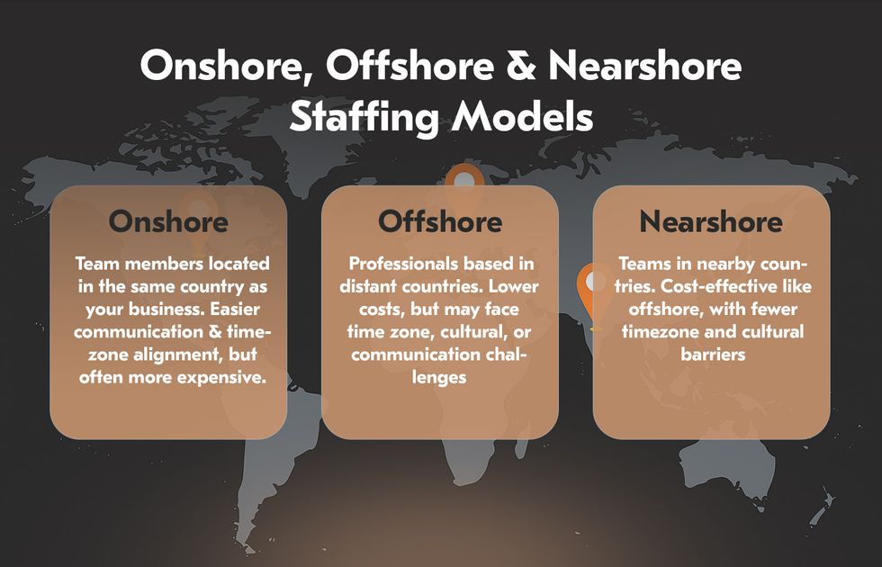 difference between onshore, offshore, and nearshore staff augmentation solutions