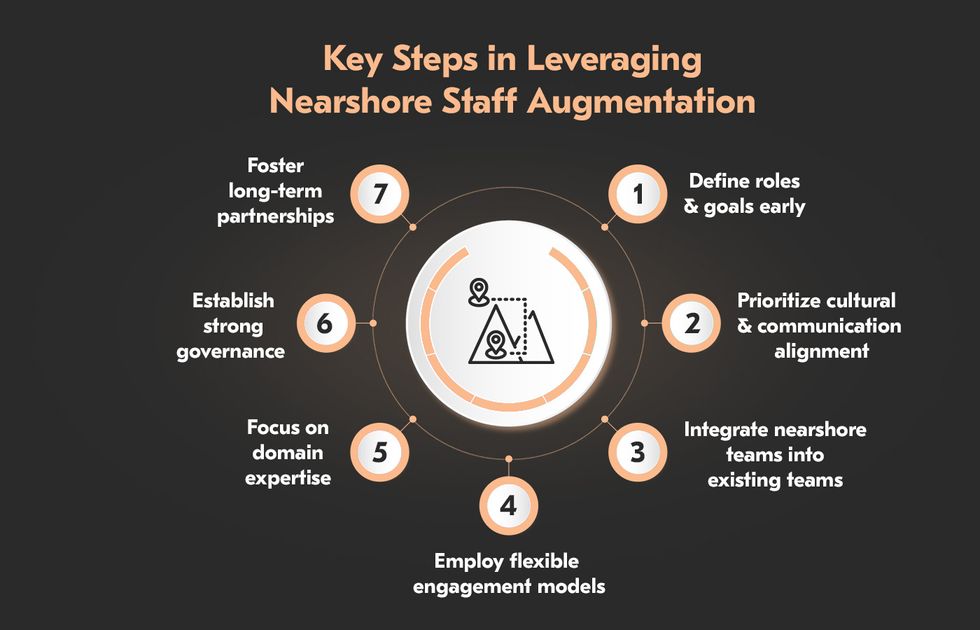 steps to successful nearshore development team augmentation