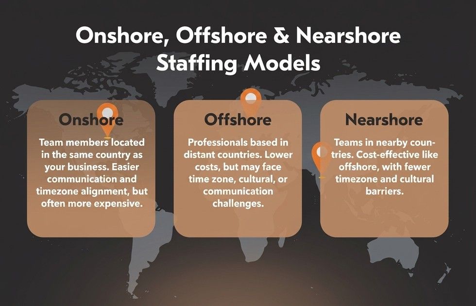difference between onshore, offshore, and nearshore staff augmentation solutions
