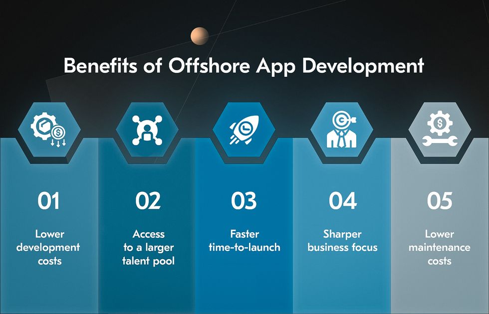 offshore mobile development benefits 