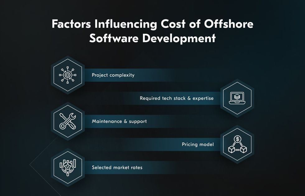 When choosing a destination for your offshore software development, consider the rates per hour in different regions.