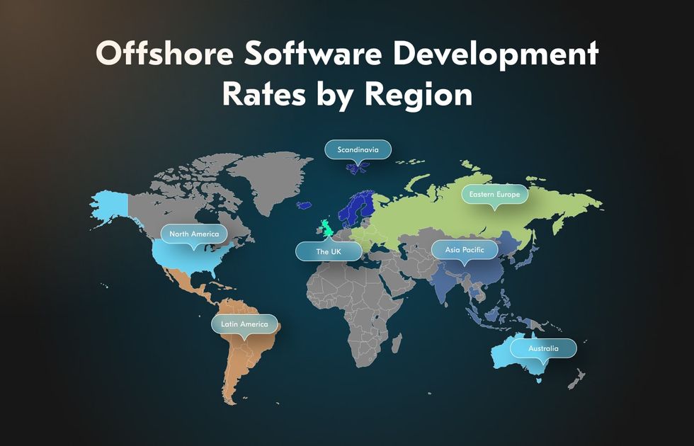 The top software outsourcing countries include Ukraine, Brazil, and India.