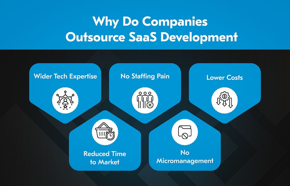 Benefits of outsourcing SaaS development