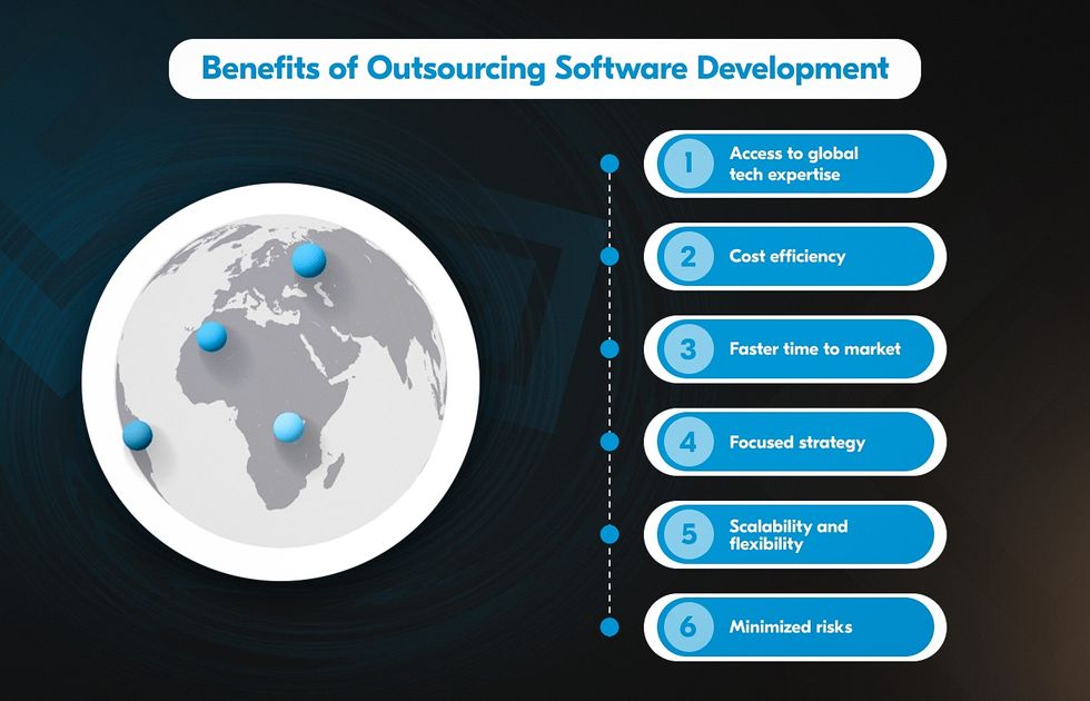 benefits of outsourcing software development in 2024