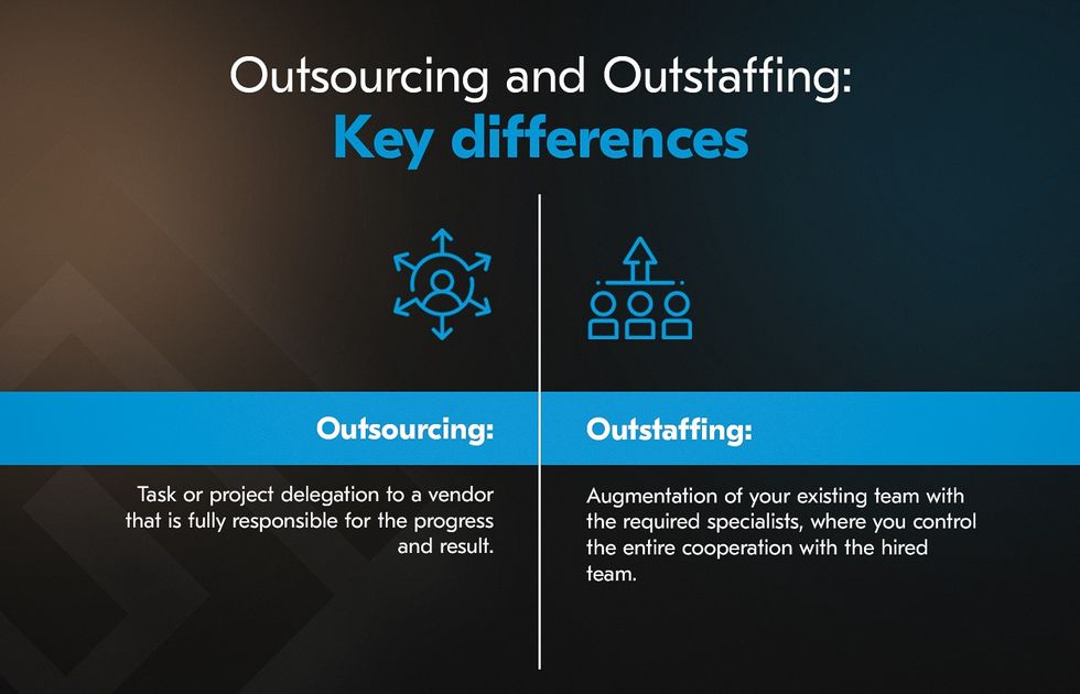 outsource outstaff remote staffing models