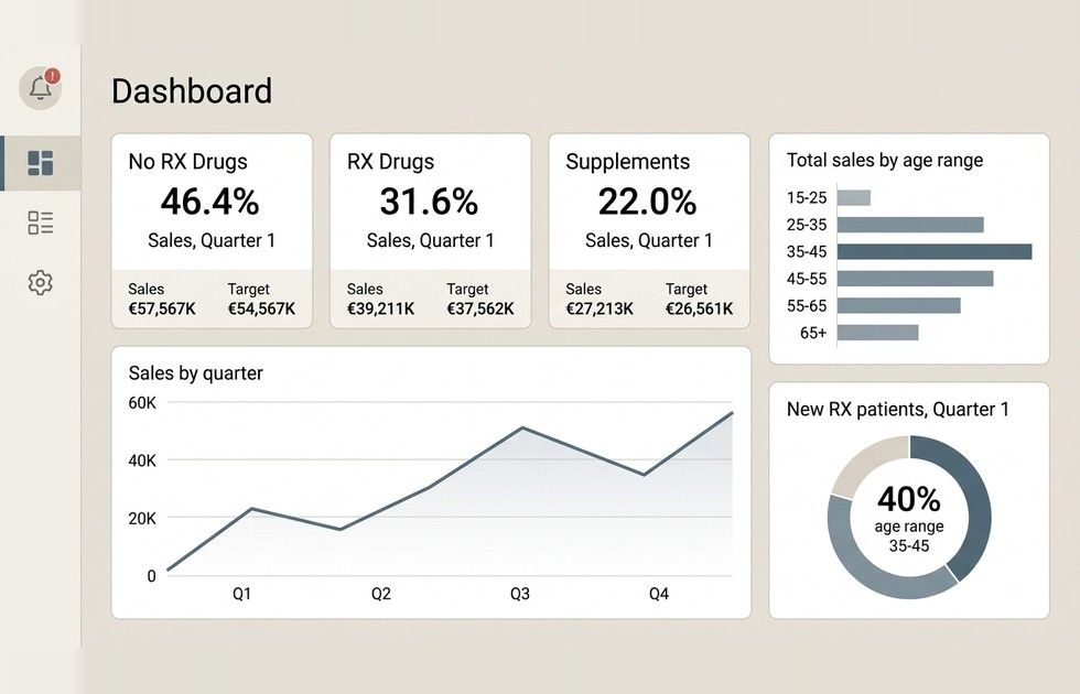 Admin panel in pharmaceutical software development