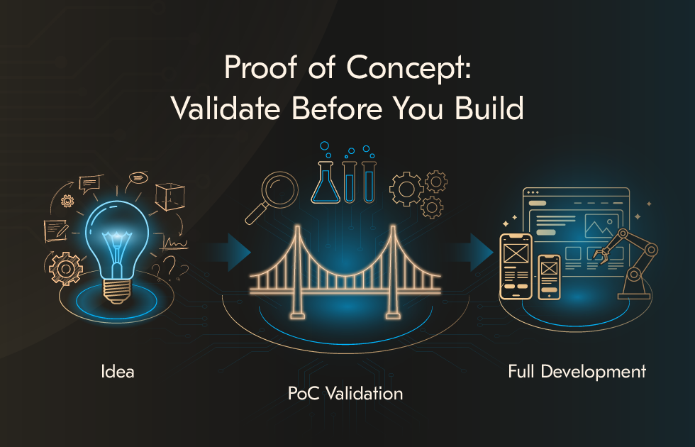 Proof of concept software: How to test your innovation before full development