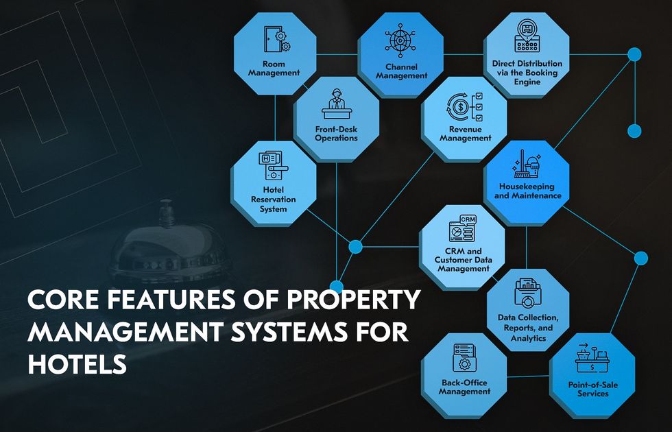 Top benefits a custom hotel property management system delivers