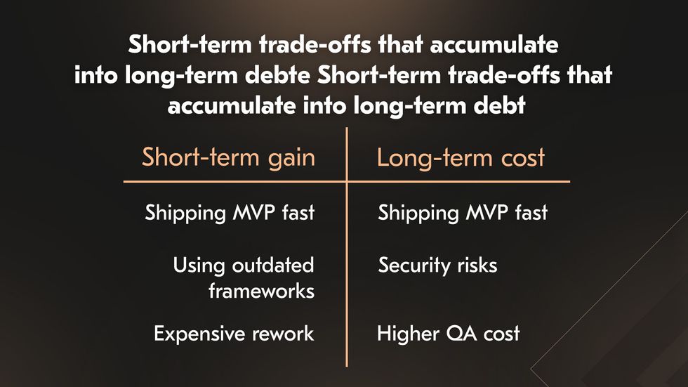 Matrix showing short-term gains and long-term costs of technical debt.