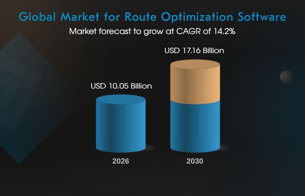 route optimization software statistics and market size