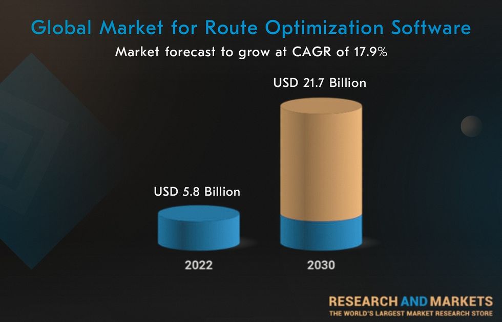 route optimization software statistics and market size