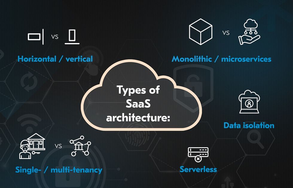 SaaS platform architecture types