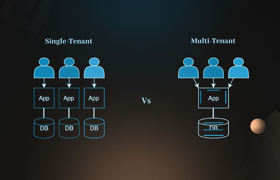 Single-tenant vs. multi-tenant SaaS application architecture