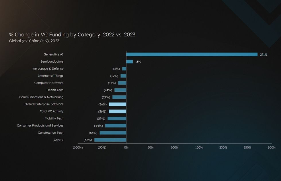 SaaS applications development funding areas