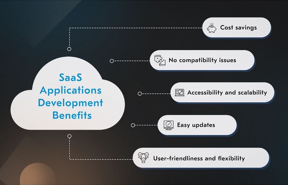 Benefits of developing SaaS applications