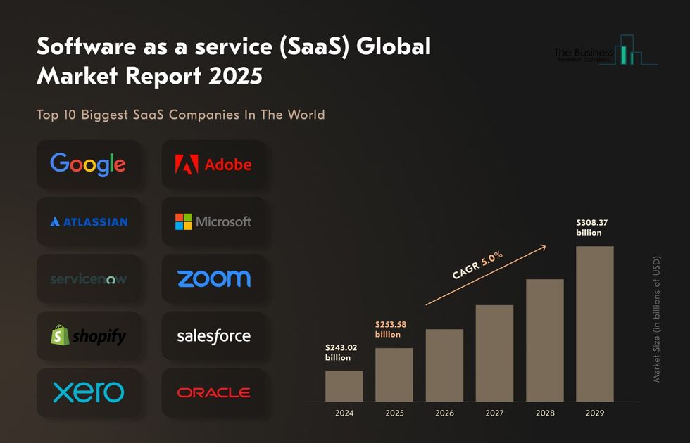 Salesforce landing page - what is a saas business model