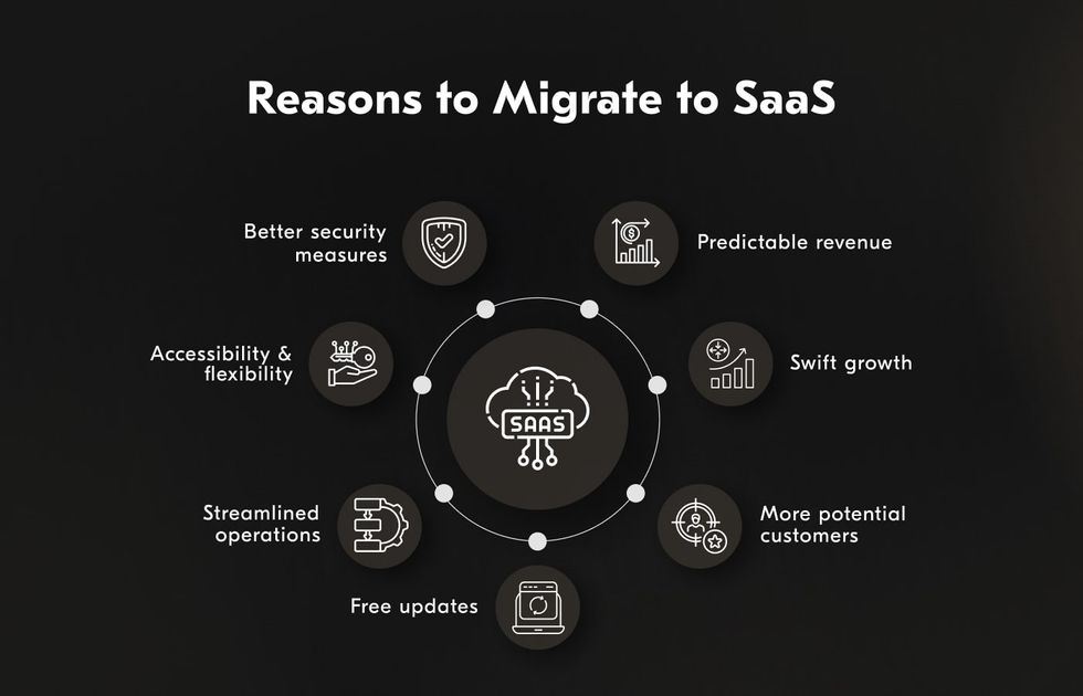 Even the largest SaaS companies by Annual Recurring Revenue (ARR) grow really quickly - benefits of saas business model