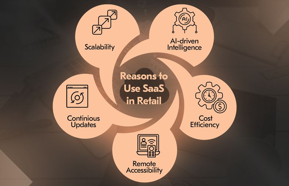 benefits of SaaS solutions for retail