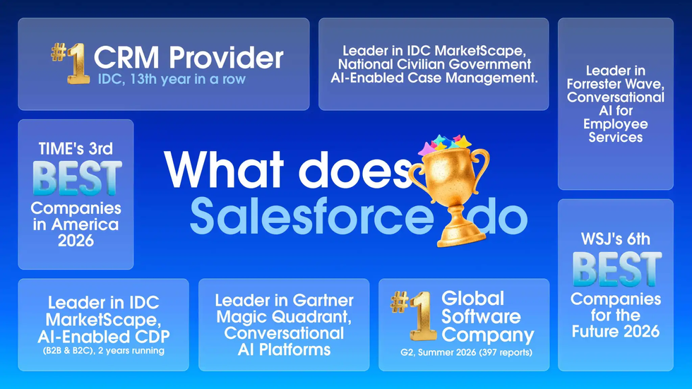 Best Salesforce Alternatives for Business CRM and Sales Management Salesforce Alternatives
