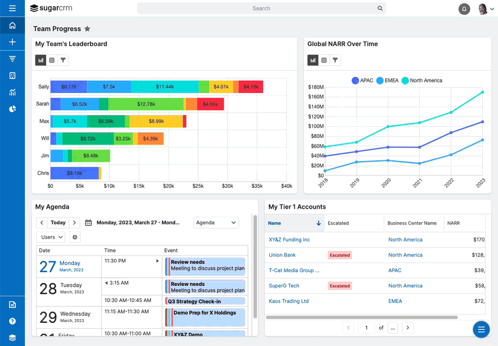 SugarCRM (SugarAI) Interface: Interface Example and Overview SugarCRM Interface