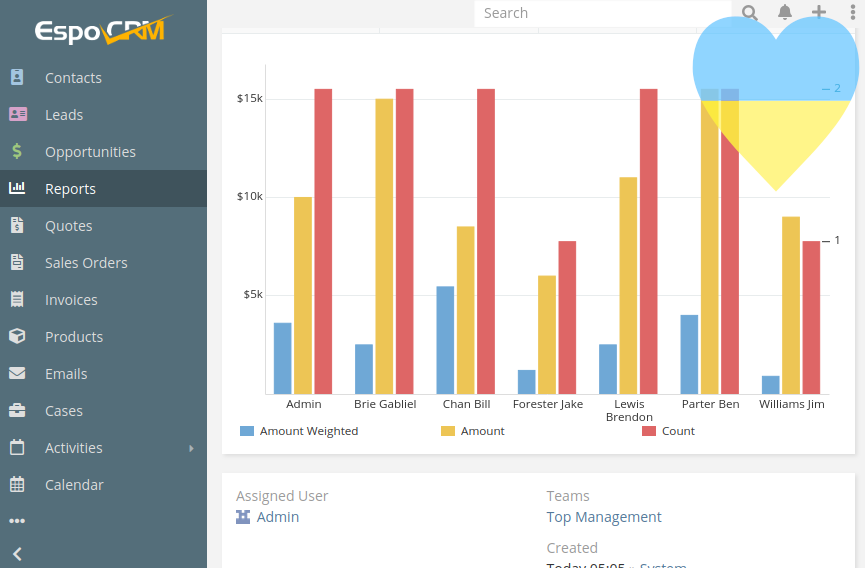 EspoCRM Interface: Example and Overview EspoCRM Interface