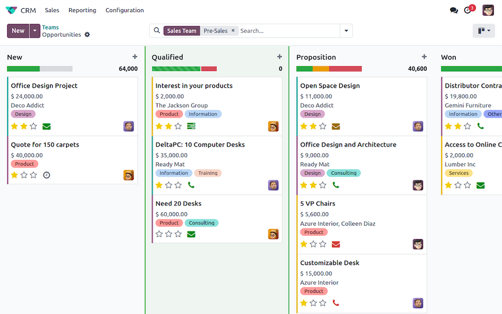 Odoo CRM Interface: Example and Overview Odoo CRM Interface