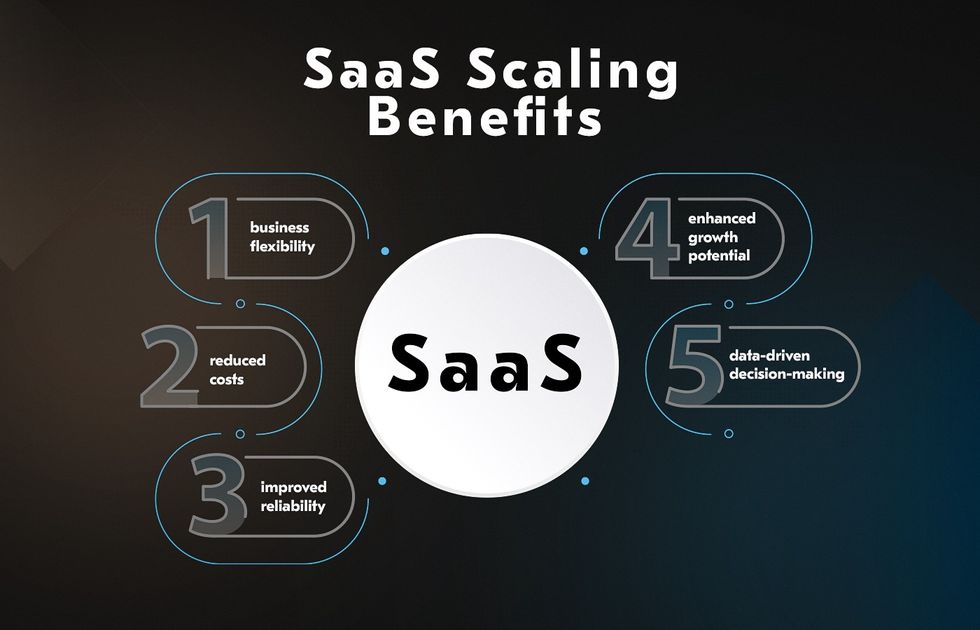 Scaling up a SaaS company for growth