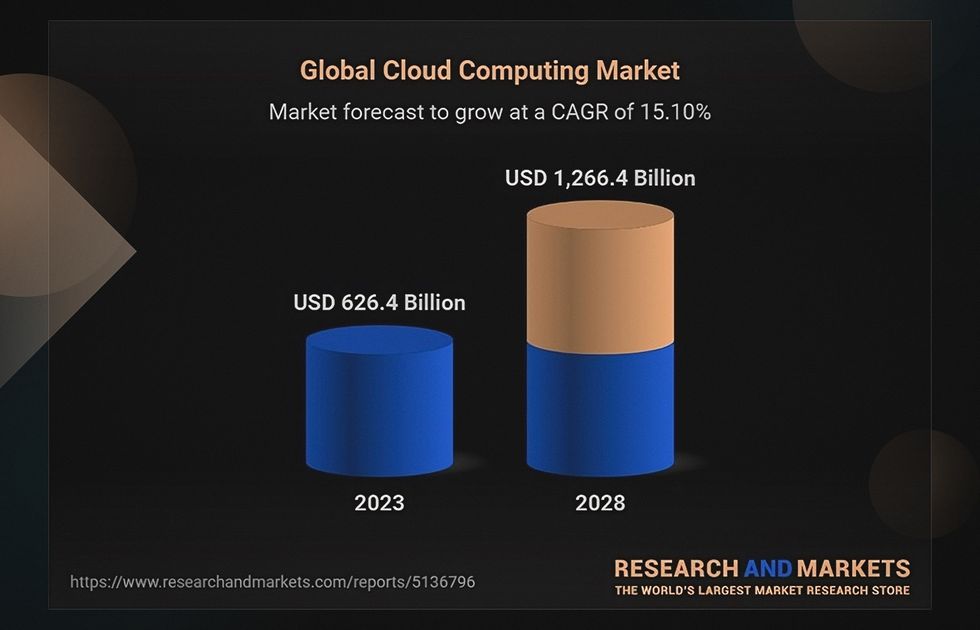 Software scalability market