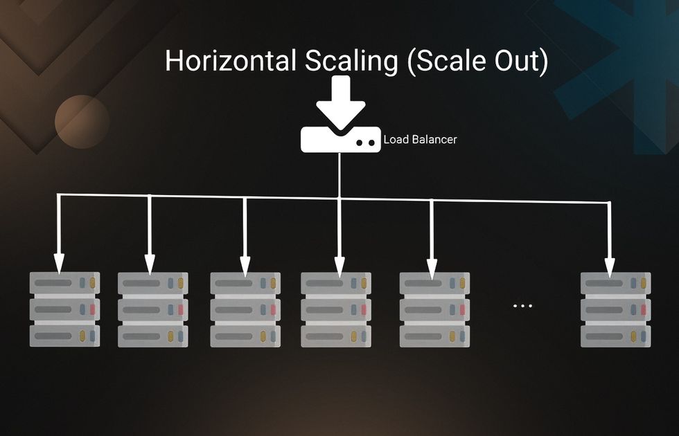 horizontal software scaling diagram