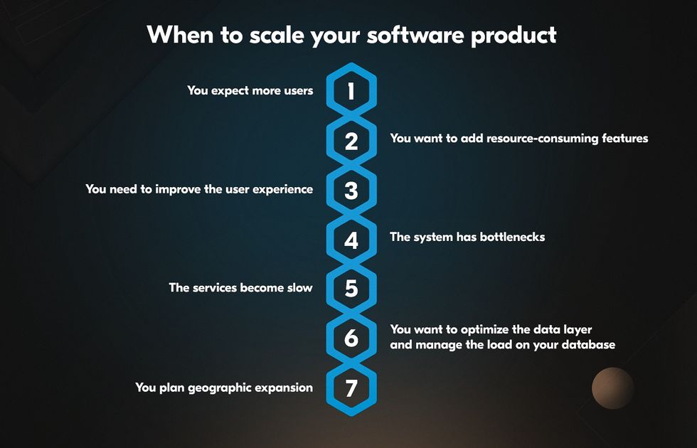 Scalability in software engineering reasons