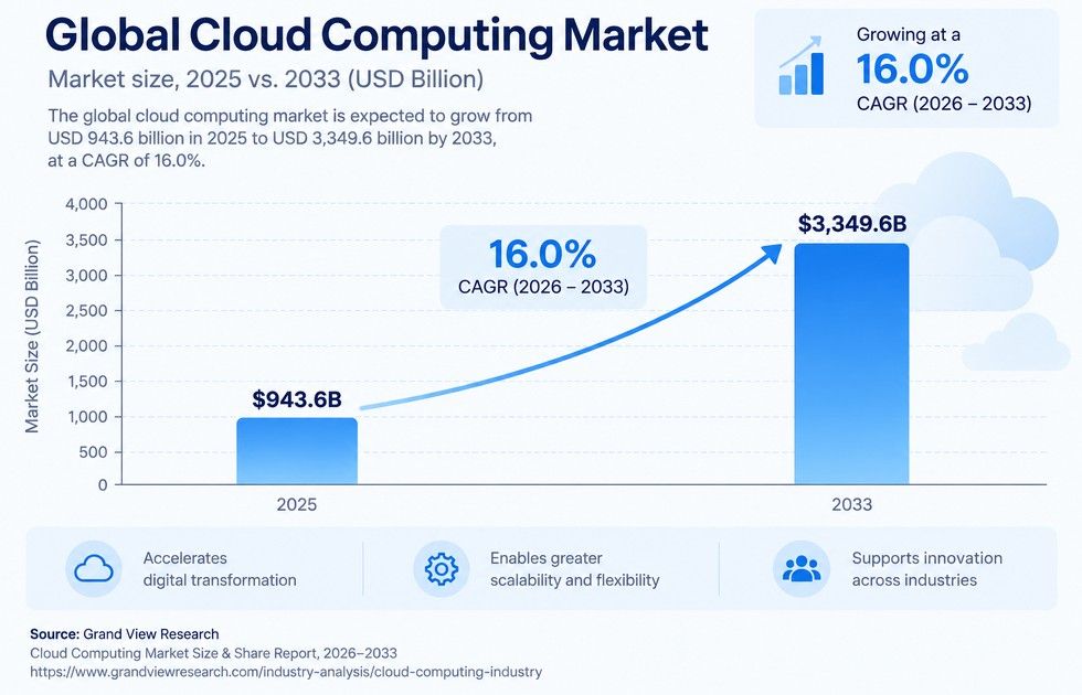 Software scalability market